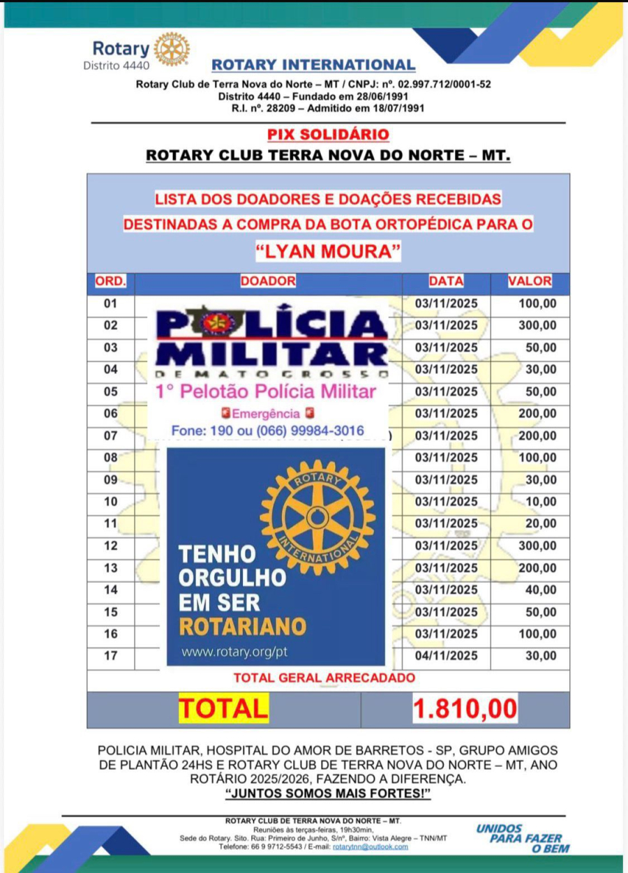 Rotary Club e parceiros divulgam prestação de contas e agradecem apoio em campanha solidária em Terra Nova do Norte